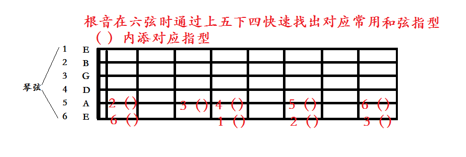 六弦根音练习